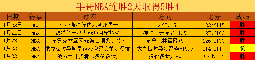 惊鸿一斩,秒破僵局,苏比门迪世,芒果体育平台,芒果体育官方网站,芒果体育登录入口,芒果体育app下载