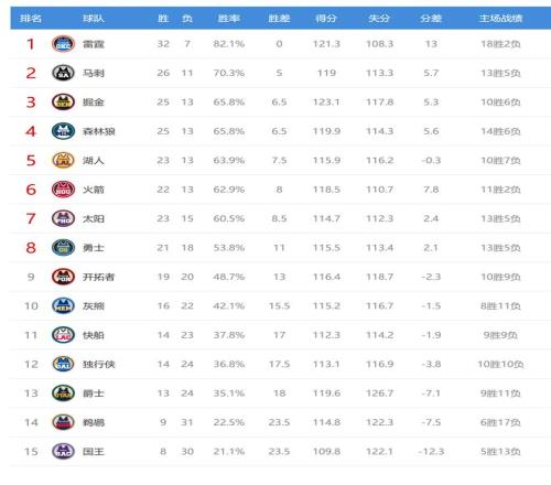 程帅澎,分程队领跑,琼斯三双助,芒果体育平台,芒果体育官方网站,芒果体育登录入口,芒果体育app下载