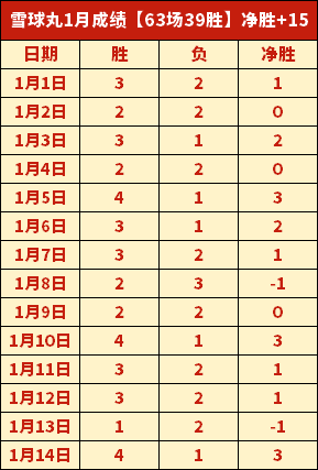 杨立瑜禁区,内倒地引争,马宁点球判,芒果体育平台,芒果体育官方网站,芒果体育登录入口,芒果体育app下载