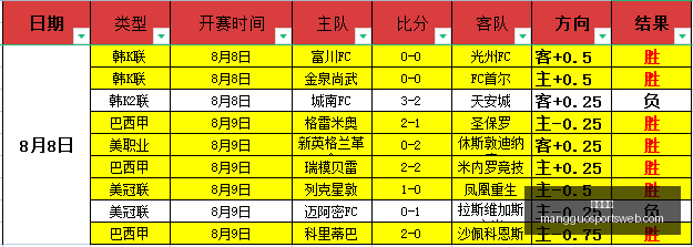 沙特豪掷,万欧罗马神,锋迪巴拉加,芒果体育官网,芒果体育App,芒果体育直播,芒果体育娱乐,芒果体育平台