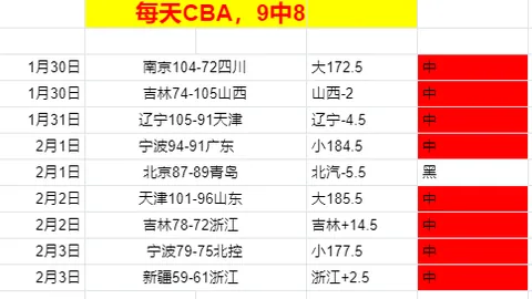丁俊晖斯诺克对决马克·威廉姆斯，以2-6惜败收场